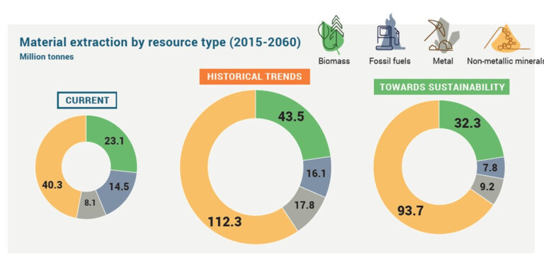 Deep sea mining: not needed for the future we want - Seas At Risk